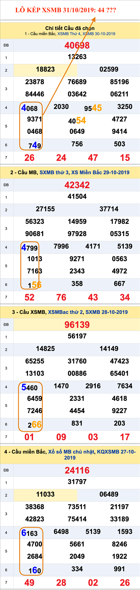 Tham khao an so kep thu nhat - Lo kep XSMB 31-10-2019